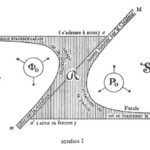 La topologie des Noms-du-Père
